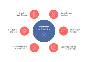 Fototapeta premium Frostbite and hypothermia health care infographic collection. Vector flat design healthcare illustration. Red and blue circle with icon. Various icons of frostbite treatment with text