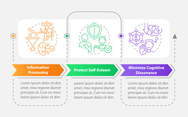 Explanations of cognitive bias rectangle infographic template. Data visualization with 3 steps. Editable timeline info chart. Workflow layout with line icons. Myriad Pro-Bold, Regular fonts used