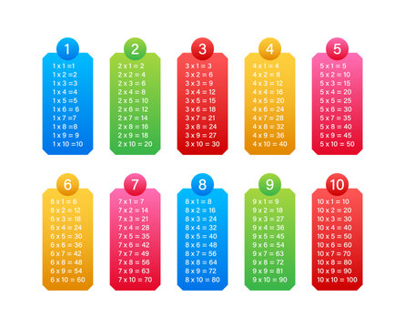 Multiplication table chart. Educational material. Vector stock illustration.