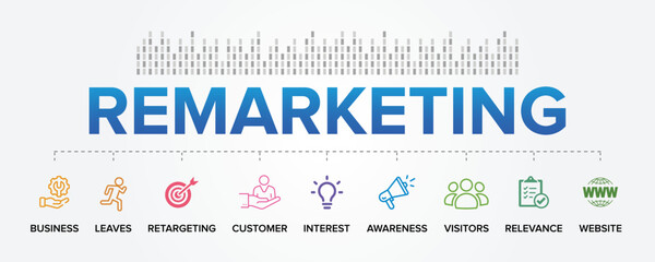 Remarketing concept vector icons set infographic background illustration. Marketing, Awareness, Leaves, Retargeting, Customer, Interest, Business, Visitor, Relevance, Website.