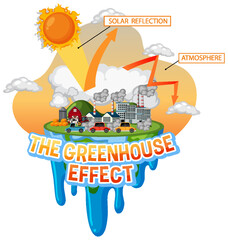 Diagram showing the greenhouse effect