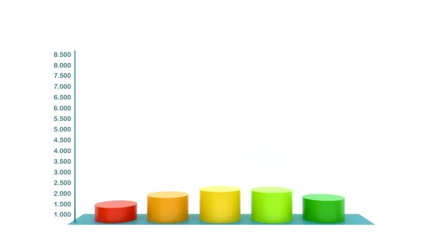 Bar chart moves up. Colored bar chart with percentages signs and rising columns. Business rises, growth, financial figures, market date, revenues and financial report. 3D animation