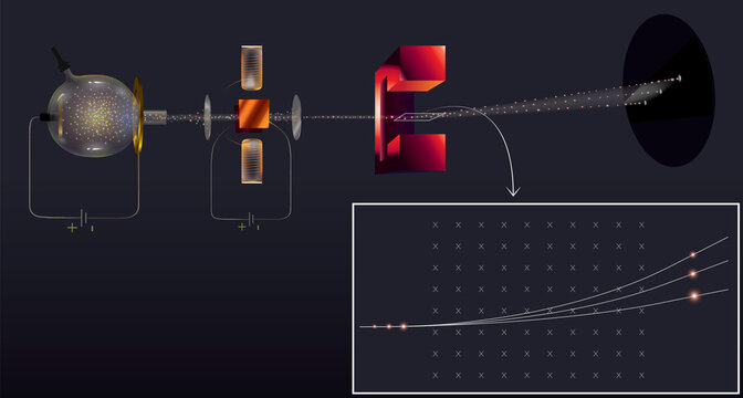 mass spectrometry
