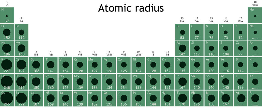Periodic table of elements