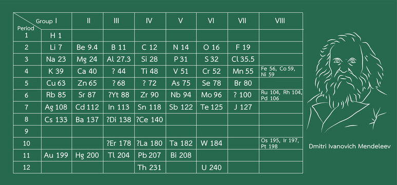 Mendeleev's Periodic table