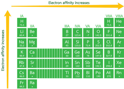 Periodic table of elements