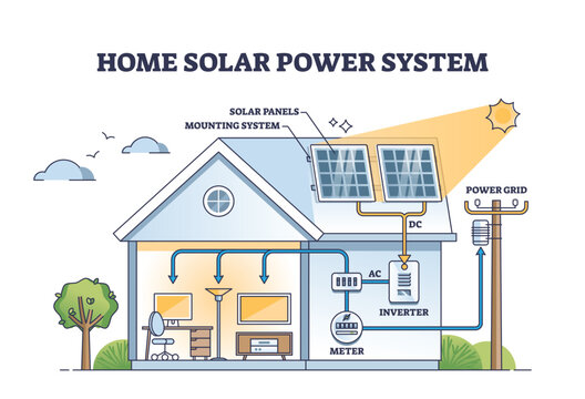 Home solar power system with roof sun panels mounting outline diagram. Labeled educational scheme with energy collector for AC DC grid vector illustration. House with renewable green electricity.