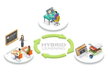 3D Isometric Flat  Conceptual Illustration of Hybrid Learning
