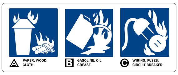Fire extinguisher instruction and classification sign and labels