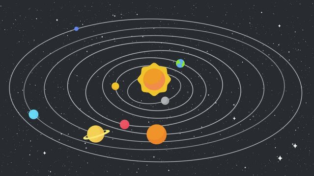 2D motion Orbits around the sun of planets in the solar system.