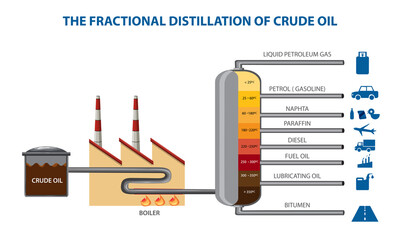 fractional distillation of crude oil vector illustration