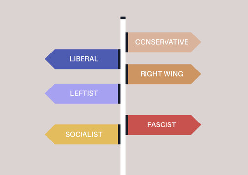Left, right, and centrist political views depicted as a signpost with arrows pointing different directions