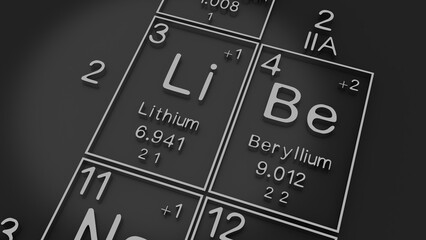 Lithium, Beryllium on the periodic table of the elements on black blackground,history of chemical elements, represents the atomic number and symbol.,3d rendering