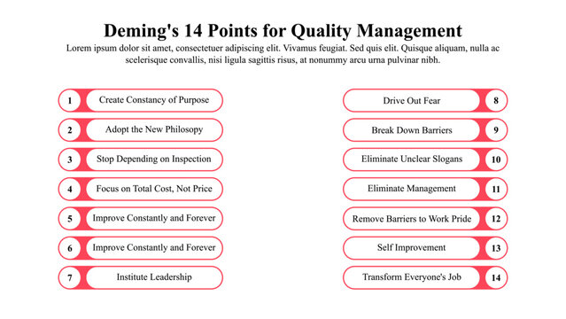 Infographic template of Deming's 14 points for quality management.