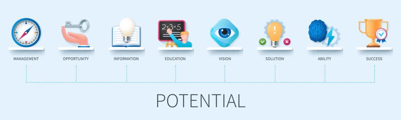 Potential banner with icons. Management, opportunity, information, education, vision, ability, solution, success. Business concept. Web vector infographic in 3d style © Genestro