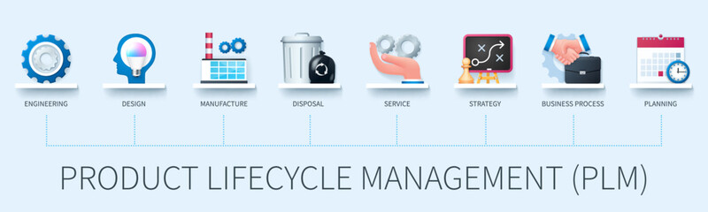 Product lifecycle management banner with icons. Engineering, design, manufacture, service, disposal, business process, strategy, planning. Business concept. Web vector infographic in 3d style