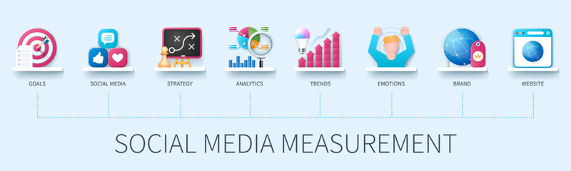 Social media measurement banner with icons. Goals, social media, strategy, analytics, trends, emotions, brand, website. Business concept. Web vector infographic in 3d style - obrazy, fototapety, plakaty