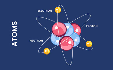 Structure of atom with nucleus of protons and neutrons, orbital electrons. Vector illustration.