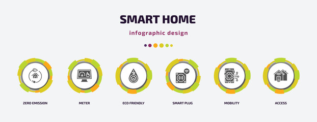 smart home infographic element with filled icons and 6 step or option. smart home icons such as zero emission, meter, eco friendly, smart plug, mobility, access vector. can be used for banner, info