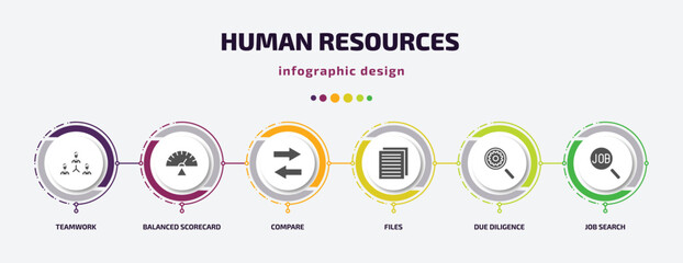 human resources infographic element with filled icons and 6 step or option. human resources icons such as teamwork, balanced scorecard, compare, files, due diligence, job search vector. can be used