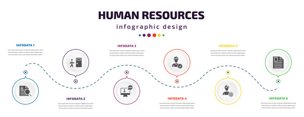 Fototapeta premium human resources infographic element with filled icons and 6 step or option. human resources icons such as curriculum vitae, exit interview, video conference, candidate, emotional intelligence,