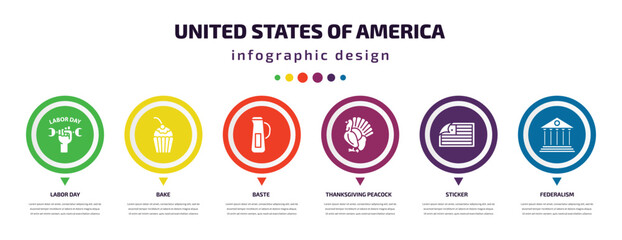 united states of america infographic element with filled icons and 6 step or option. united states of america icons such as labor day, bake, baste, thanksgiving peacock, sticker, federalism vector. - obrazy, fototapety, plakaty