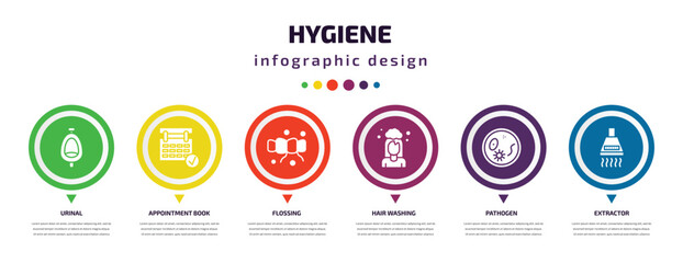 hygiene infographic element with filled icons and 6 step or option. hygiene icons such as urinal, appointment book, flossing, hair washing, pathogen, extractor vector. can be used for banner, info - obrazy, fototapety, plakaty