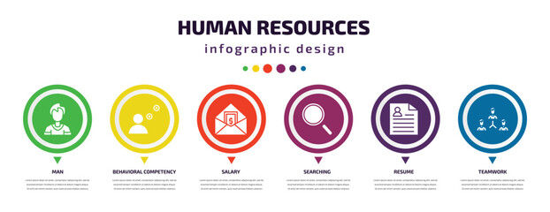 human resources infographic element with filled icons and 6 step or option. human resources icons such as man, behavioral competency, salary, searching, resume, teamwork vector. can be used for