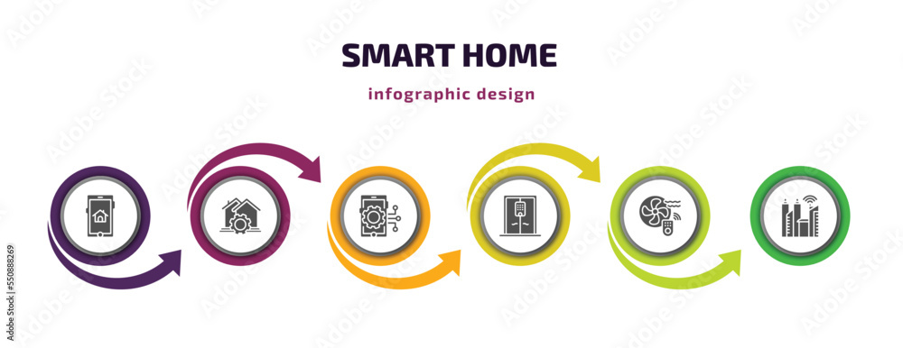 Poster smart home infographic element with filled icons and 6 step or option. smart home icons such as dial