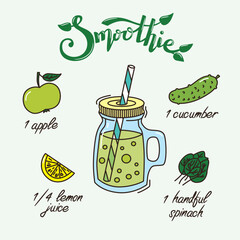 Infographic, recipe for green smoothie.