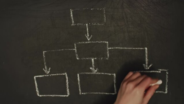 Complex Flowchart Images – Browse 625 Stock Photos, Vectors, and Video ...