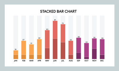 Stacked Bar Chart, stacked bar graph for infographics, presentations, dashboards, website, brochure, flyer, advertising. Vector illustration. 