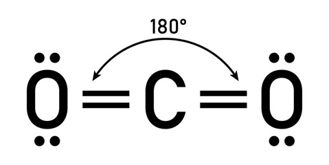 Lewis structure of carbon dioxide (CO2).