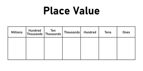 Place value chart in mathematics. Ones,tens, hundred, thousands, ten thousands, hundred thousands and millions. Scientific vector illustration isolated on white background.
