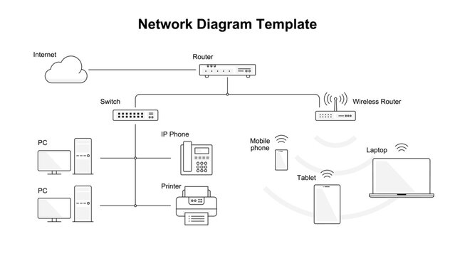 Wired and wireless network diagram example illustration. Office network diagram template.