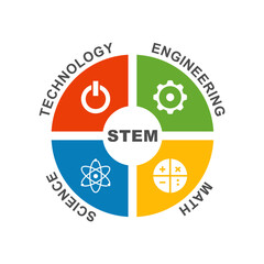 STEM - science, technology, engineering and mathematics infographic of education circle bvector logo design © Nickpd