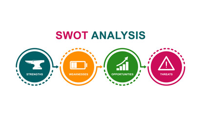 SWOT Analysis icon design banner. Suitable for business, analysis,  Strengths, Weaknesses, Opportunities and Threats of the Company