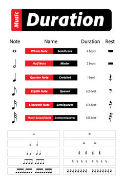 Music Duration, Note Duration, Note length, piano notes, music education, piano teacher gift, piano cheat sheet, piano theory, piano education, sheet music, pianist gift, piano note, music decor