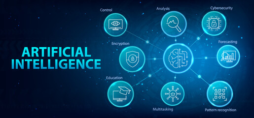 Artificial Intelligence infographic banner. AI web banner with icons and keywords. Control, Analysis, Cybersecurity, Multitasking, Pattern Recognition, Forecasting, Educability. Vector Illustration.