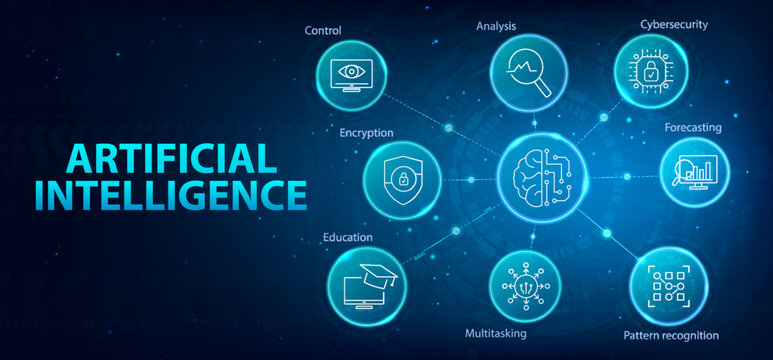 Artificial Intelligence infographic banner. AI web banner with icons and keywords. Control, Analysis, Cybersecurity, Multitasking, Pattern Recognition, Forecasting, Educability. Vector Illustration.