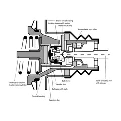 Vector illustration mechanical brake assistance system (BAS)