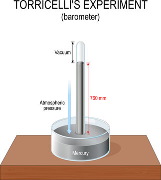 barometer. Torricelli experiment with mercury.