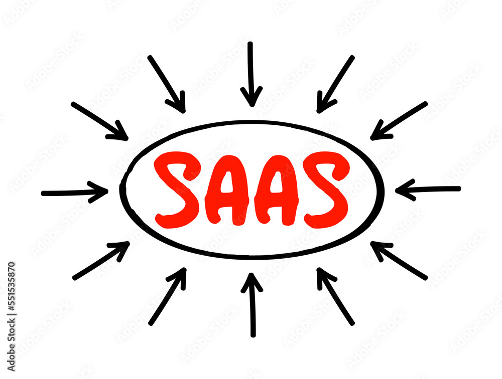 Poster saas - software as a service is a software licensing and delivery model, acronym text concept with a