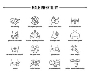 Male Infertility symptoms, diagnostic and treatment vector icon set. Line editable medical icons.
