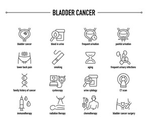 Bladder Cancer symptoms, diagnostic and treatment vector icon set. Line editable medical icons.