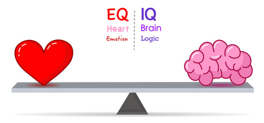 IQ vs EQ. Intelligence, Emotional Quotient. Heart, brain, seesaw, lever. Love versus logic or emotion.
Measure of someone’s reasoning, analyze, ability perceive, evaluate control. Illustration vector