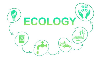 Concept of ecology