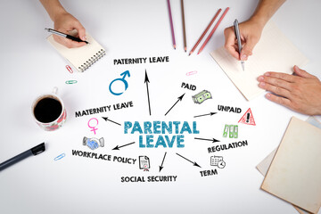 PARENTAL LEAVE Concept. The meeting at the white office table