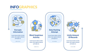 Customer identification prevents hacking rectangle infographic template. Data visualization with 4 steps. Editable timeline info chart. Workflow layout with line icons. Lato Bold, Regular fonts used