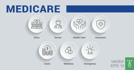 Medicare banner. Healthcare icon set. Hospital, clinic, doctor, health care, insurance, costs, medicine and emergency vector illustration concept. EPS 10.